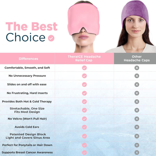 Migraine Relief Cap Item No#30337 - Image 4