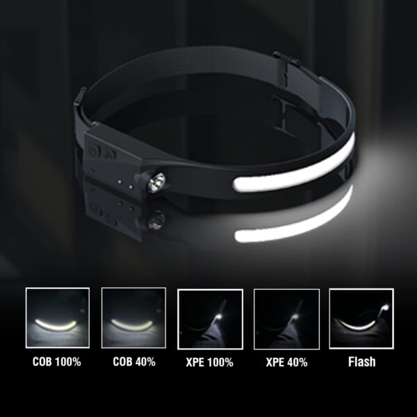 Adjustable And Rechargeable Motion Sensor Head Lamp Item No#30237 - Image 3