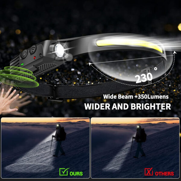 Adjustable And Rechargeable Motion Sensor Head Lamp Item No#30237 - Image 5