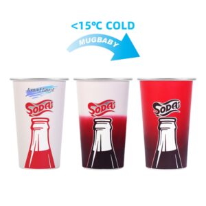 16 Oz Aluminum Color Changing Cups Item No#30976