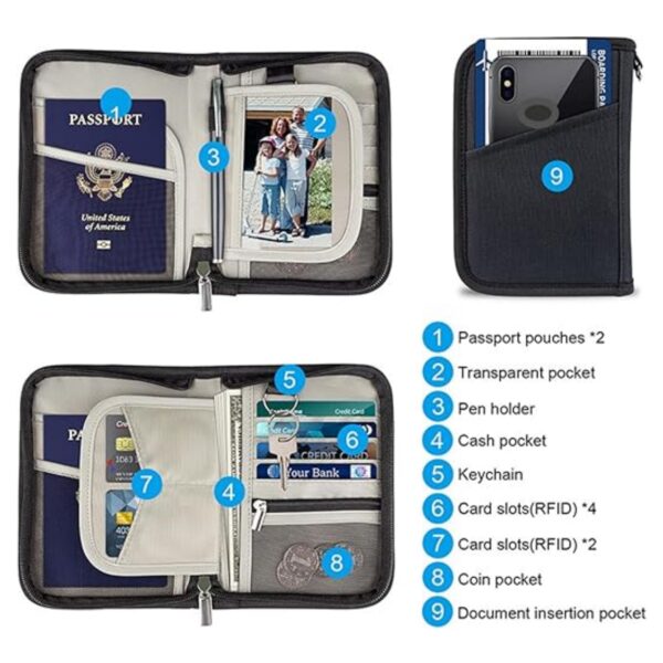 Passport Holder For Travel Item No#31489 - Image 5