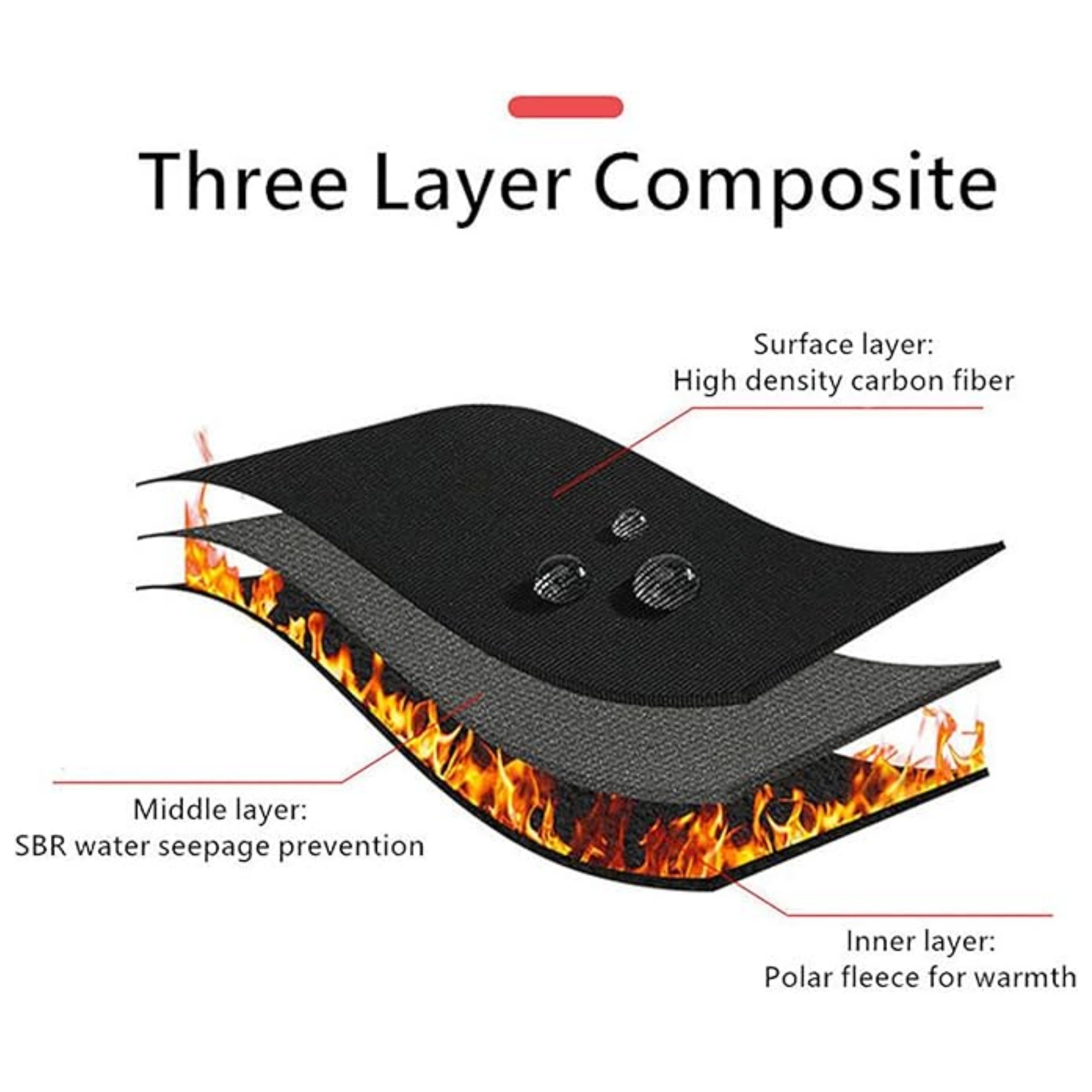 Touchscreen Winter Warm Gloves Item No#32029 - Image 4