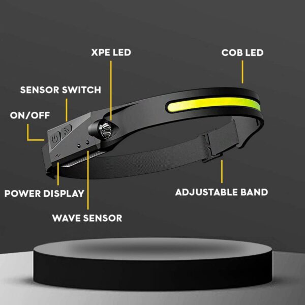 230?? Wide Beam Head Lamps Led Item No#32356 - Image 3