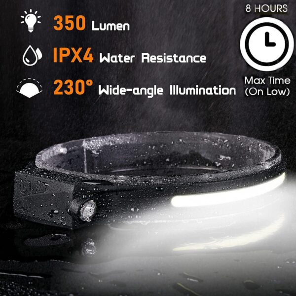 230?? Wide Beam Head Lamps Led Item No#32356 - Image 4