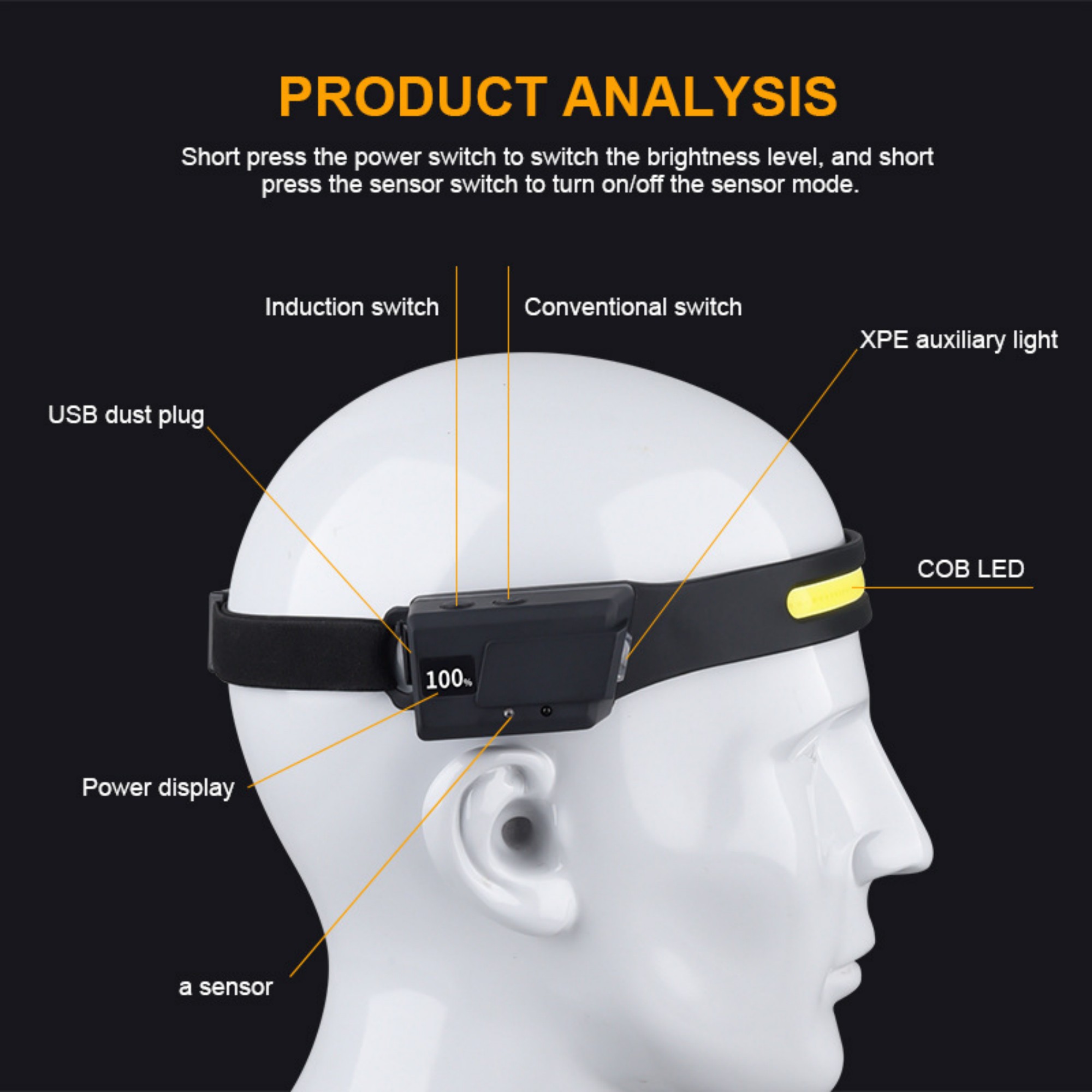 Rechargeable Led Headlamp Item No#32357 - Image 3